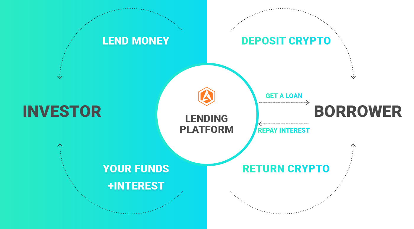 Is Crypto Lending Safe? Understanding the Risks