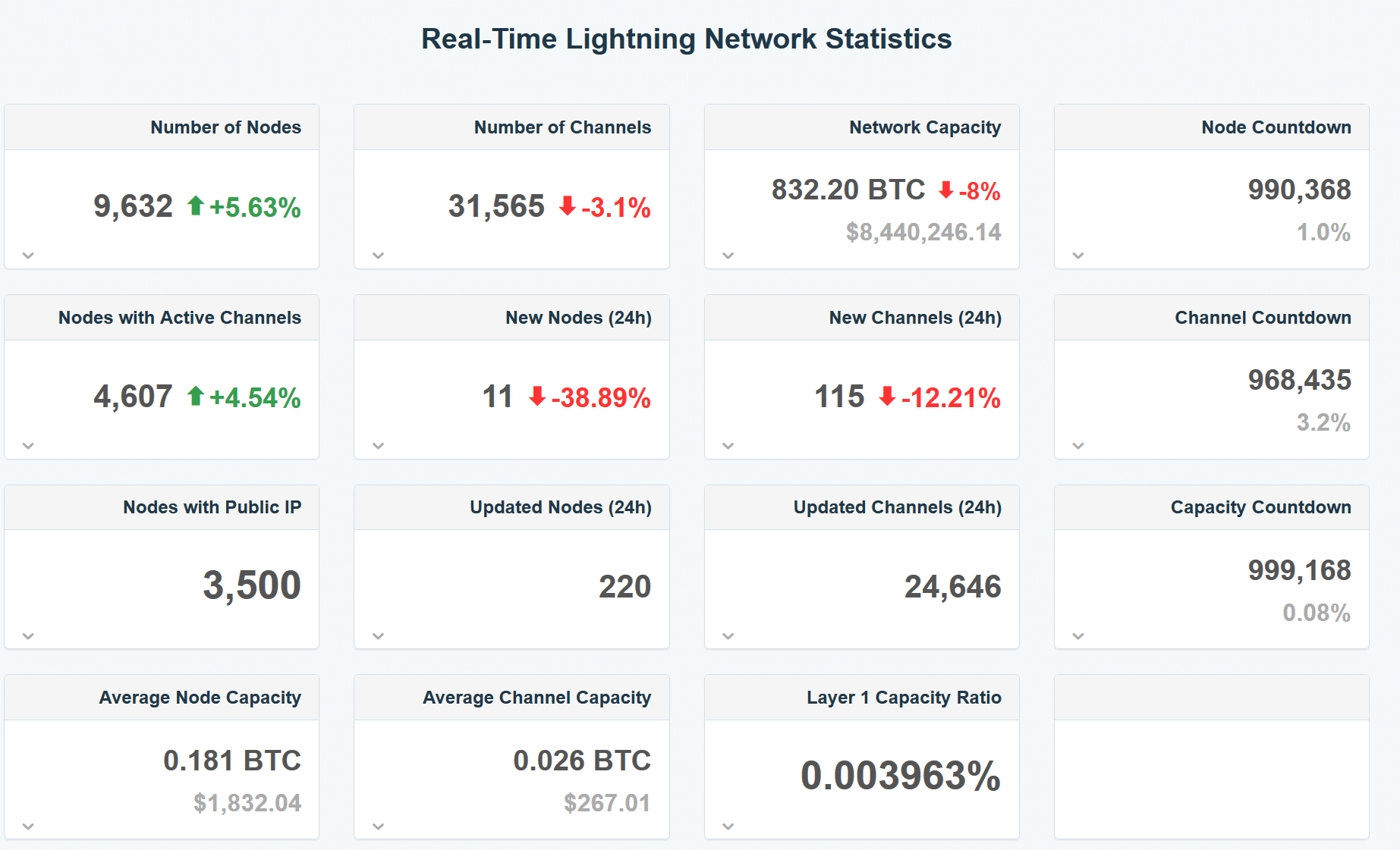 The Bitcoin Lightning Network | NYDIG