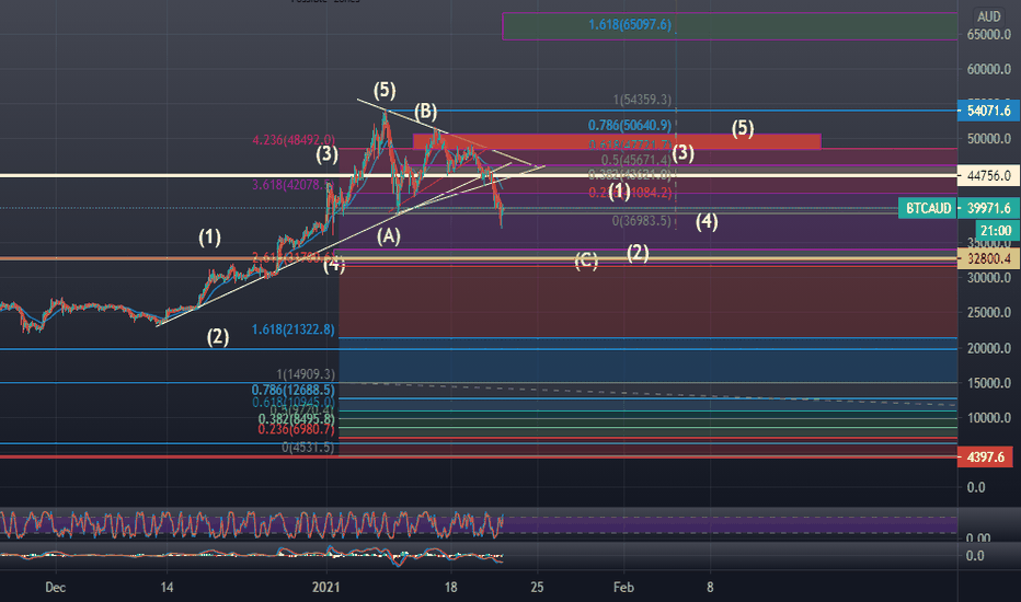 ▼, (BTC to AUD), Bitcoin real time chart & live price - BTSE