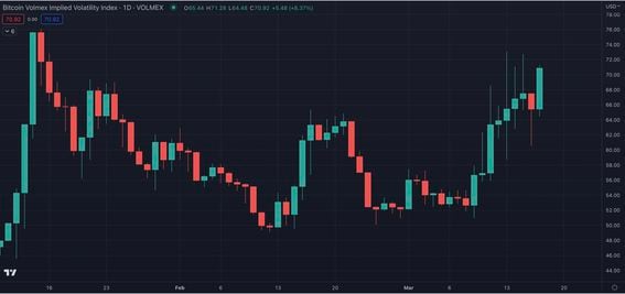 Buy Bitcoin - BTC Price Today, Live Charts and News