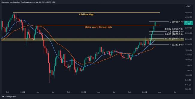 BTCCAD Charts and Quotes — TradingView