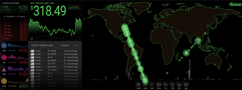 Bitcoin Blockchain Explorer: find any bitcoin transaction with BTCScan