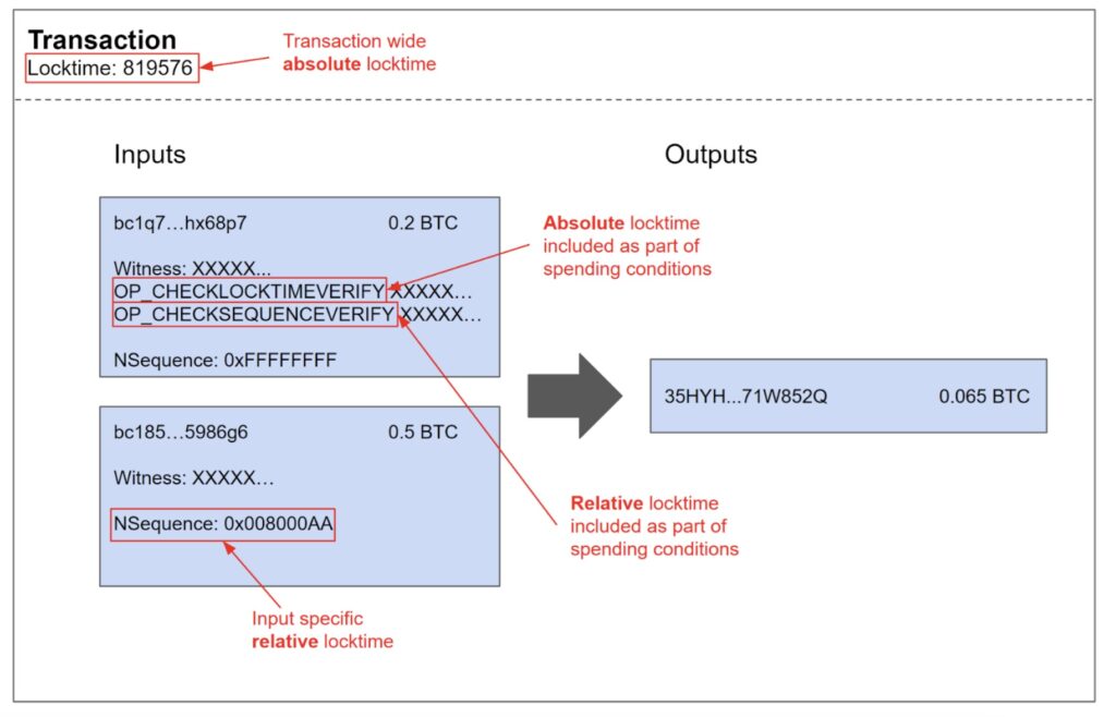 Timelock - Bitcoin Wiki