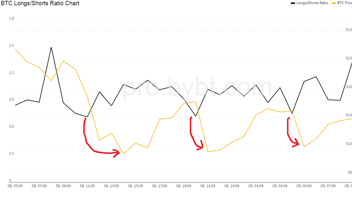 BTCUSDSHORTS Index Charts and Quotes — TradingView