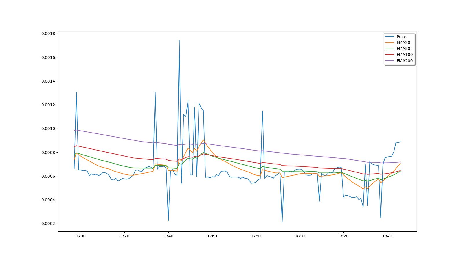 1 LTZ to BTC Exchange Rate Calculator: How much Bitcoin is 1 LitecoinZ?