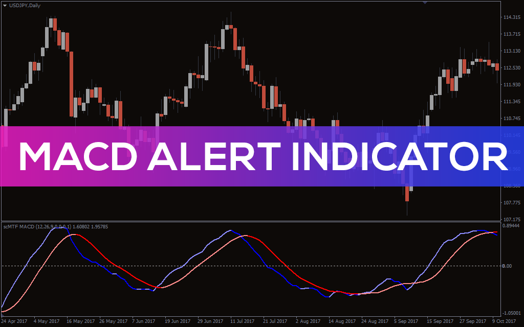 Crypto Indicator Alerts for Android - Download | Bazaar