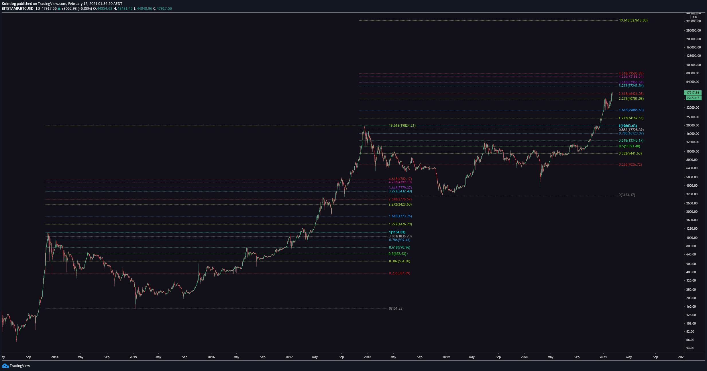 Bitcoin & Crypto Archives - Macro Hive