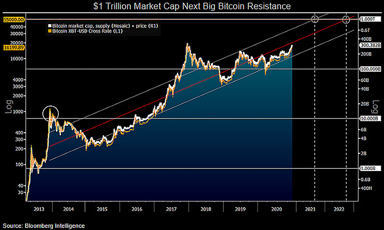 Bitcoin price today, BTC to USD live price, marketcap and chart | CoinMarketCap