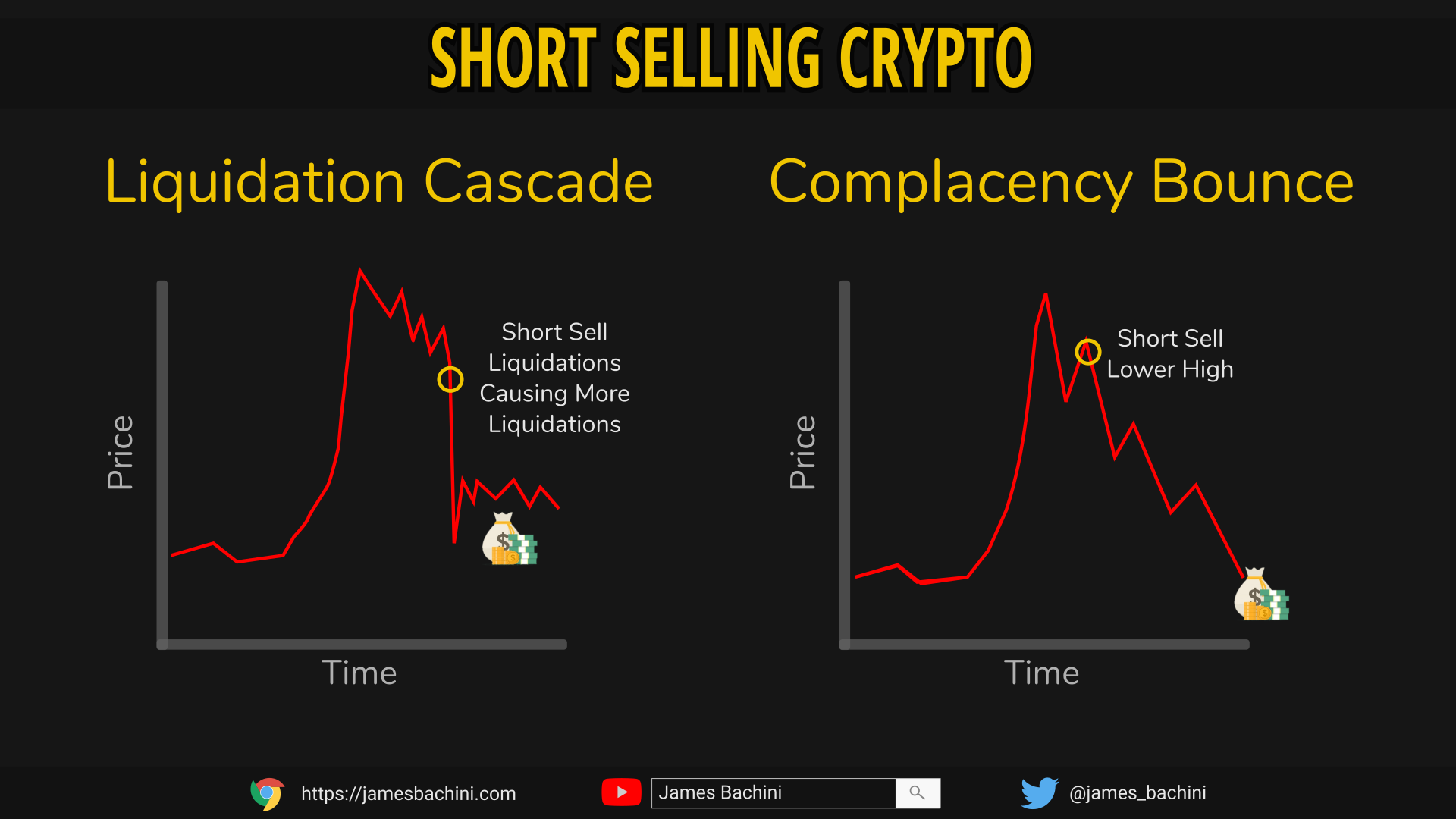 How to Short Crypto and Risks to Consider