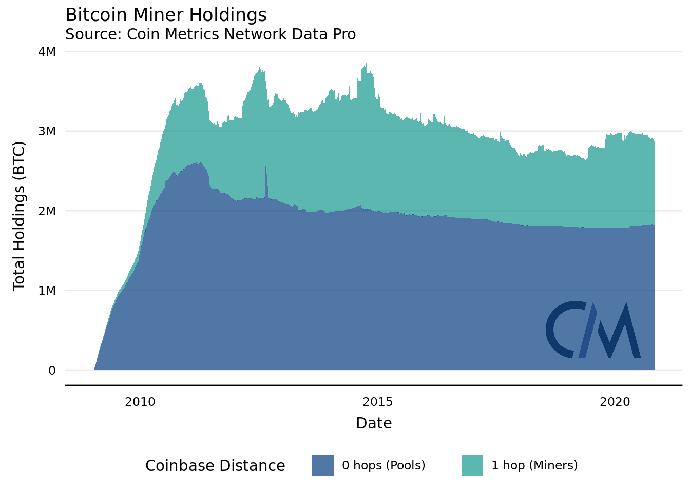 Top 15 Bitcoin Mining Companies in the World