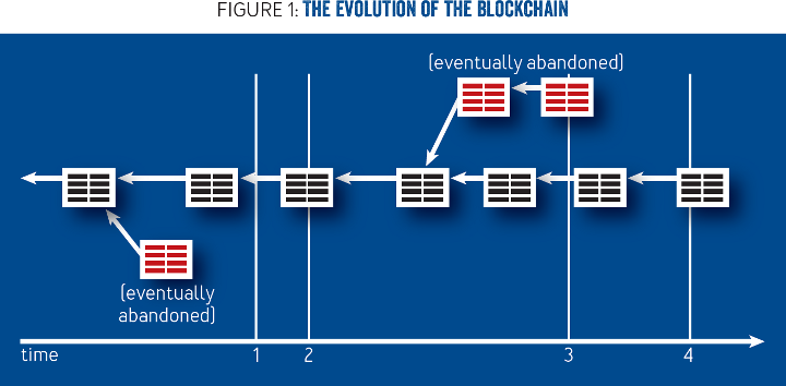 Bitcoin Mining | SpringerLink