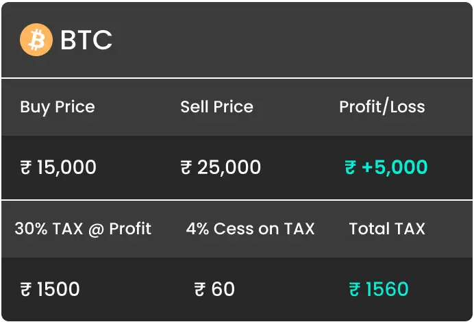 Free Crypto Profit Calculator India | Calculate Profit or Loss from Crypto Transactions with KoinX