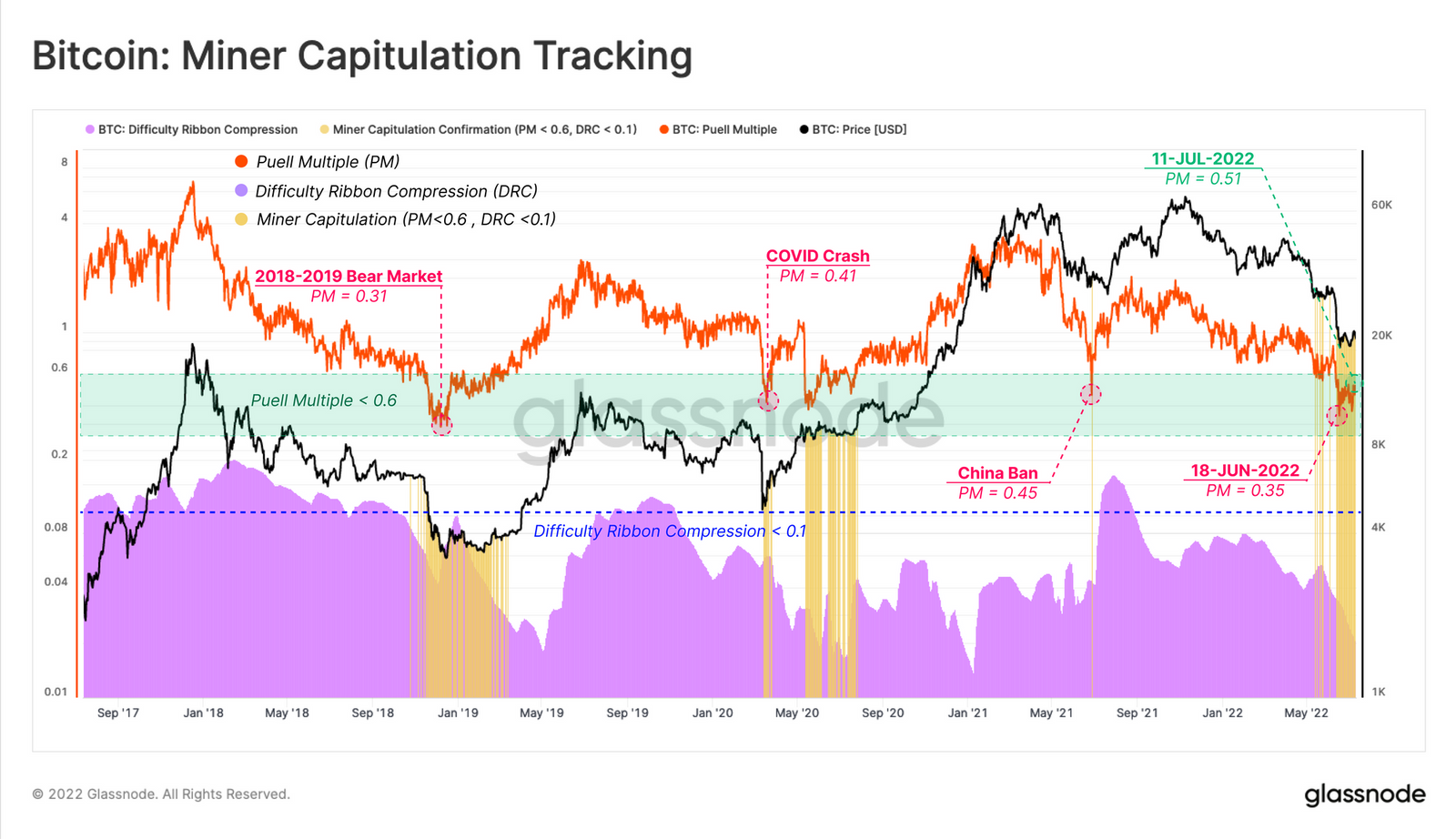 Counting the Cost: Bitcoin Mining vs Gold Mining - John Paul Canonigo