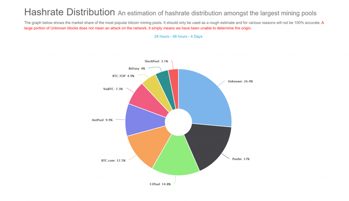 How Does Bitcoin Mining Work? What Is Crypto Mining?