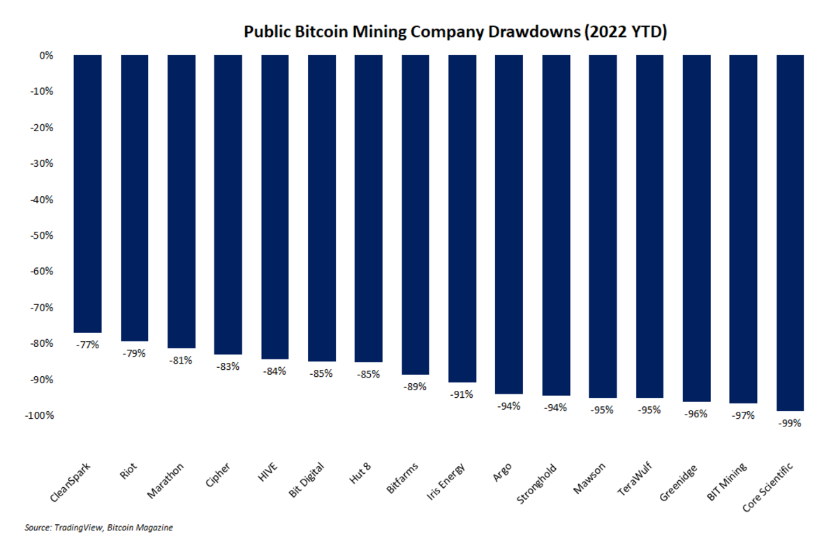 Cryptoverse: Bitcoin miners make money ahead of 'halving' | Reuters