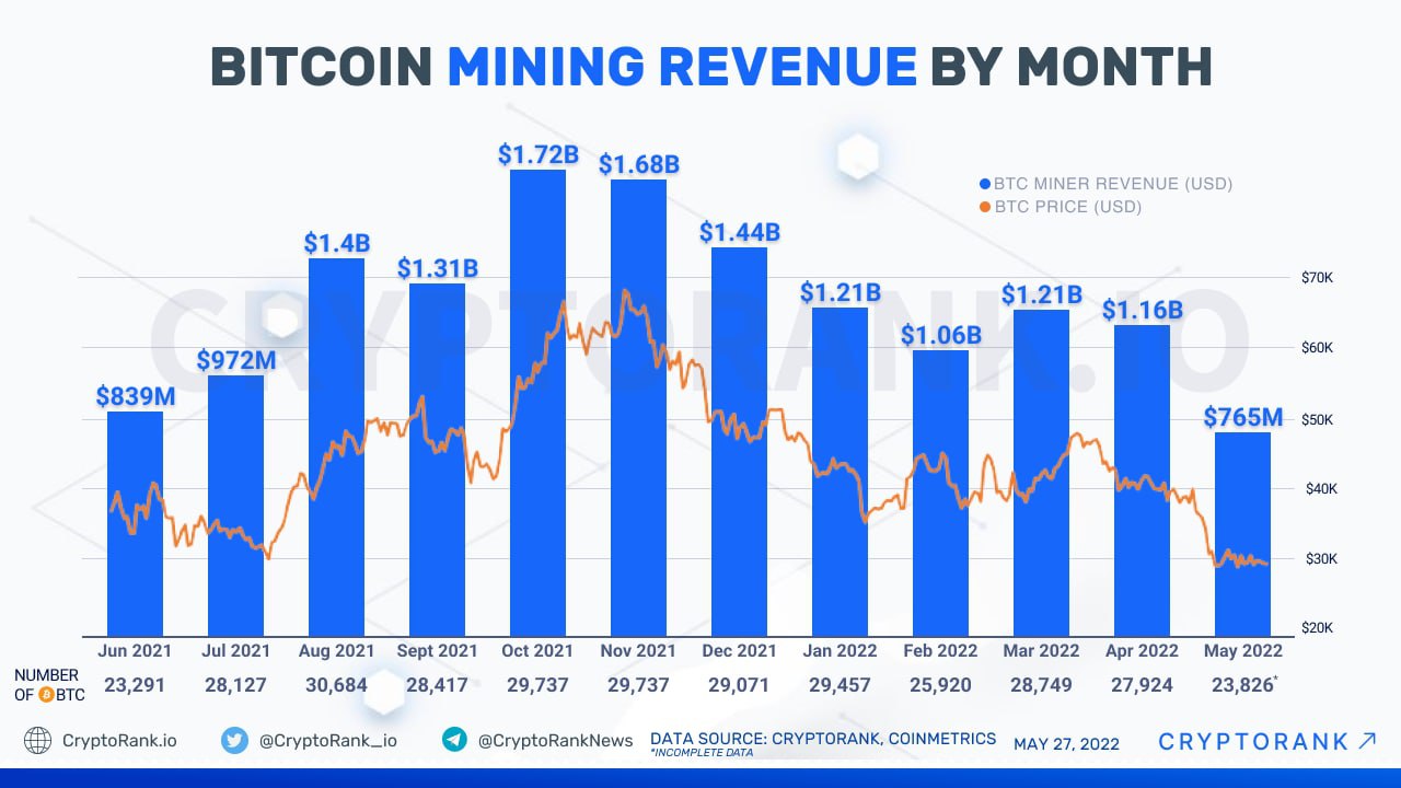 What Will It Take for Bitcoin Mining Companies to Survive in ?