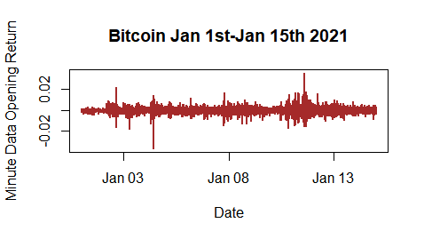 BTCUSD - Bitcoin - USD Cryptocurrency Historical Data - cointime.fun