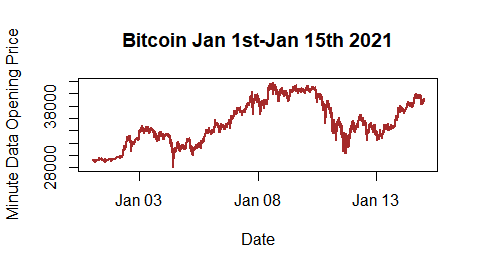 How To Get Bitcoin Historical Data Using API