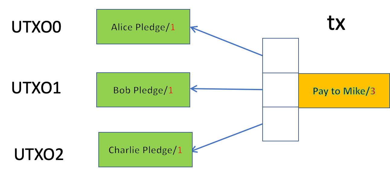 Crowdfunding: Crypto Based Models | Michigan Online