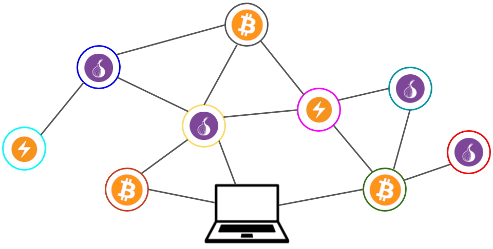 Bitcoin Network Snapshot - Bitnodes