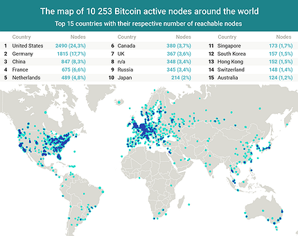 Ground News - Bitcoin Node Distribution Live Map