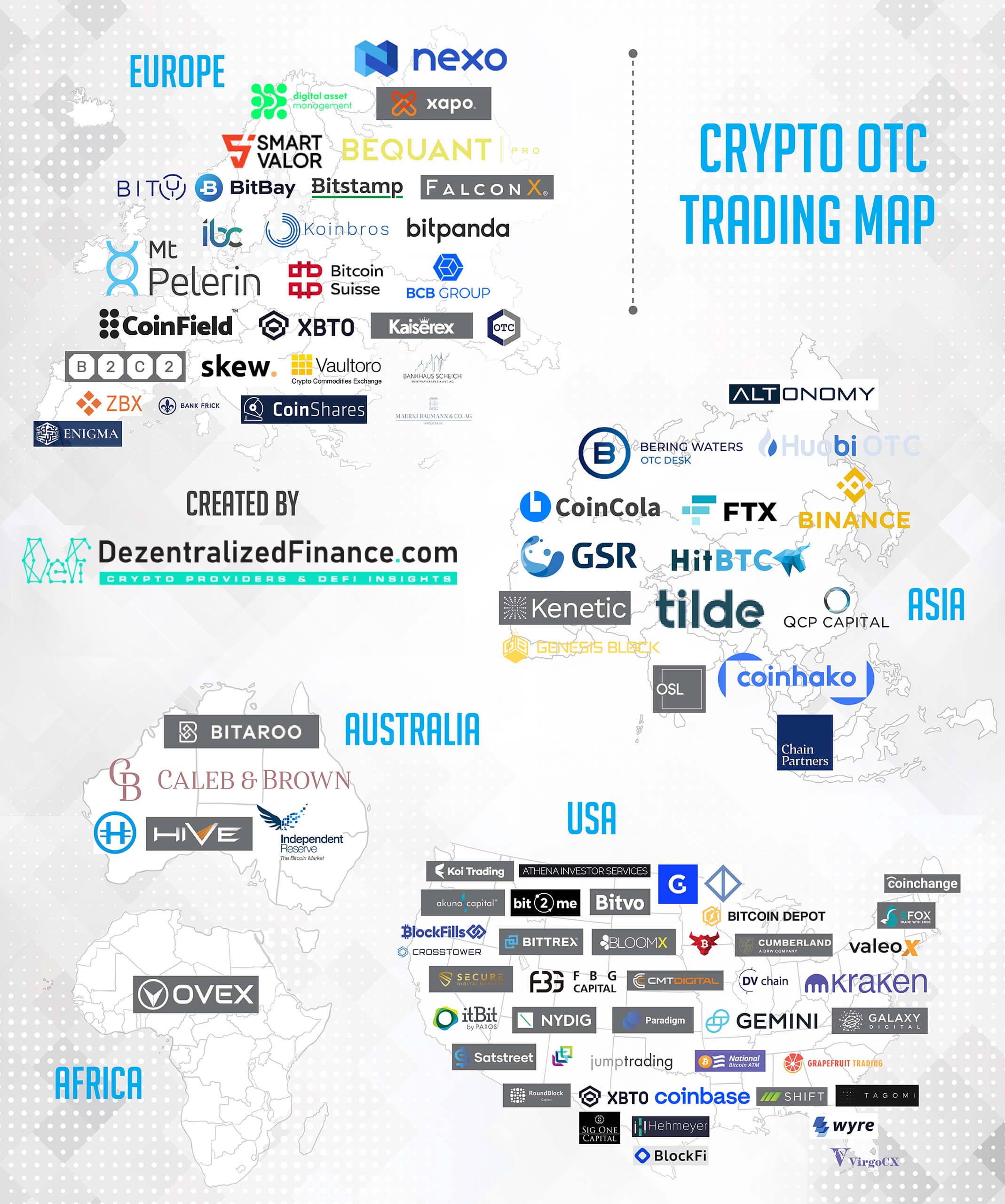 The Year in Review - The Crypto OTC Market — HAYVN | Digital Currency Reimagined