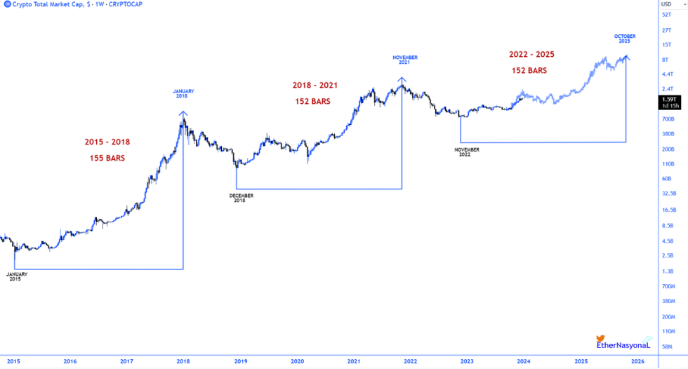 Bitcoin’s Market Capitalization History ( – , $ Billion) - GlobalData