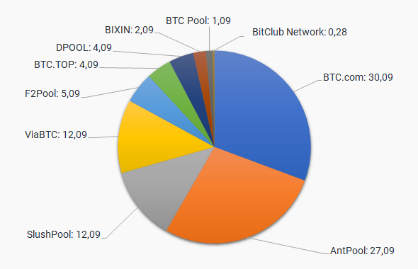 Mining Pool: Definition, How It Works, Methods, and Benefits