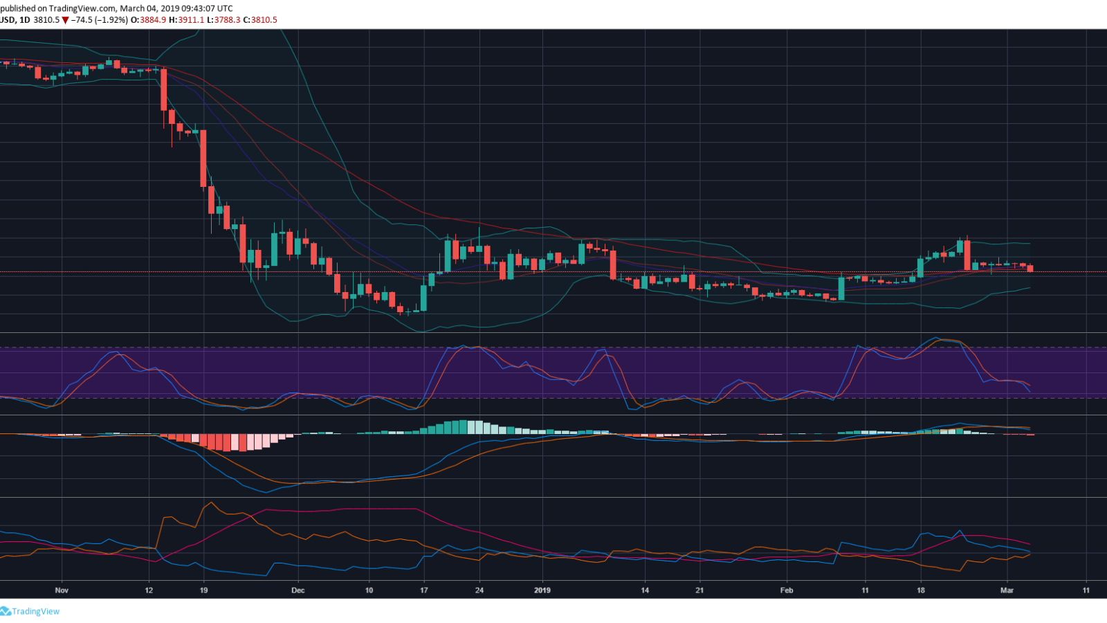 Bitcoin price predictions: will the cryptocurrency recover in ? | The Week