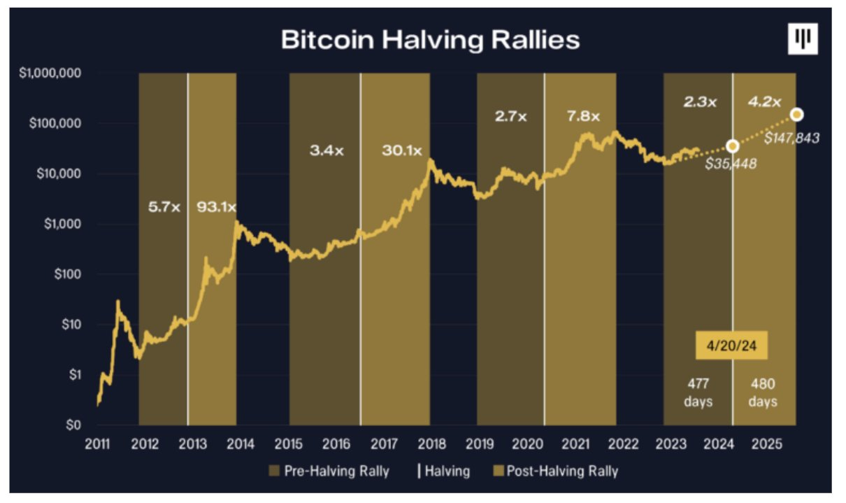 Bitcoin (BTC) Kurs-Prognose | - 