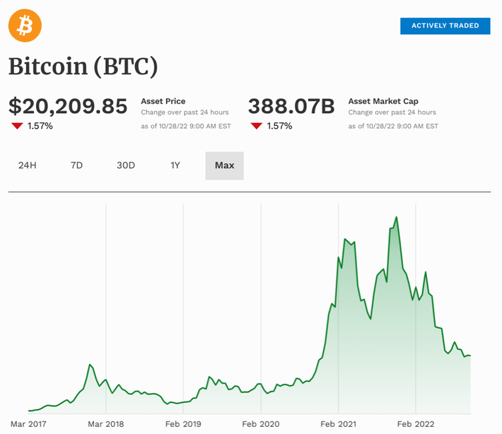 Bitcoin Price (BTC), Market Cap, Price Today & Chart History - Blockworks