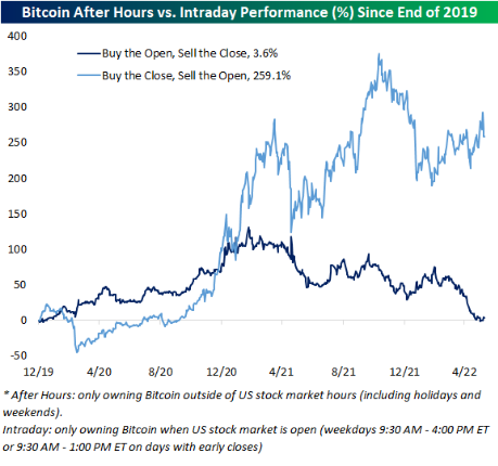 Bitcoin Price Holds Steady