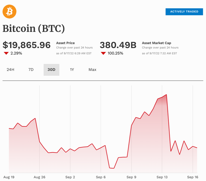 Bitcoin Price | BTC USD | Chart | Bitcoin US-Dollar | Markets Insider