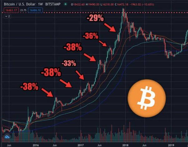 Bitcoin price crashes amid ‘extreme market conditions’ | The Independent