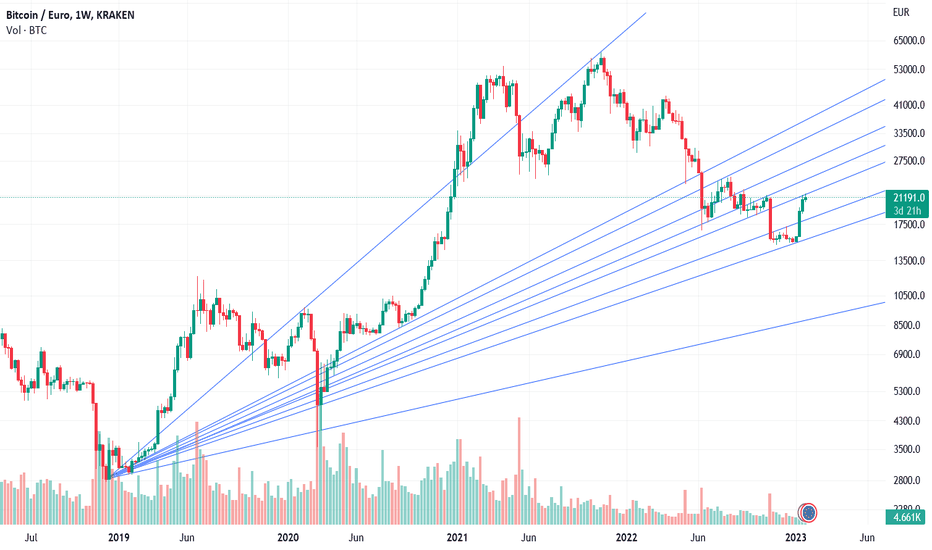 Bitcoin to Euro Exchange Rate Chart | Xe