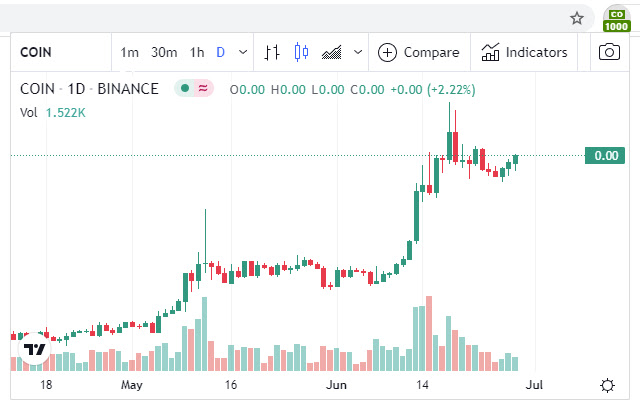 Bitcoin Euro - BTC/EUR price | BTCEUR Quote & Chart