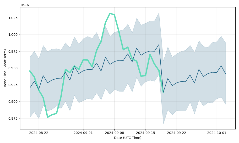 BTCZAR Charts and Quotes — TradingView