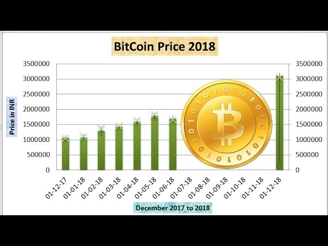 Bitcoinsv Price today in India is ₹8, | BSV-INR | Buyucoin