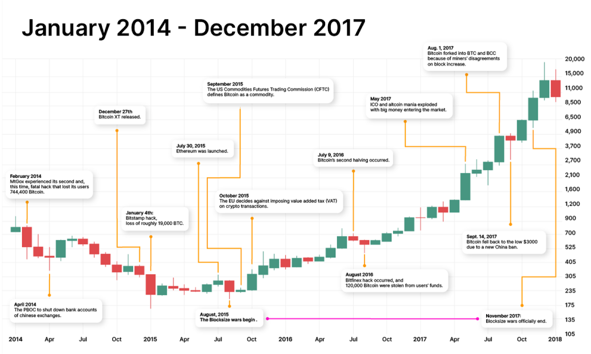 History of bitcoin - Wikipedia