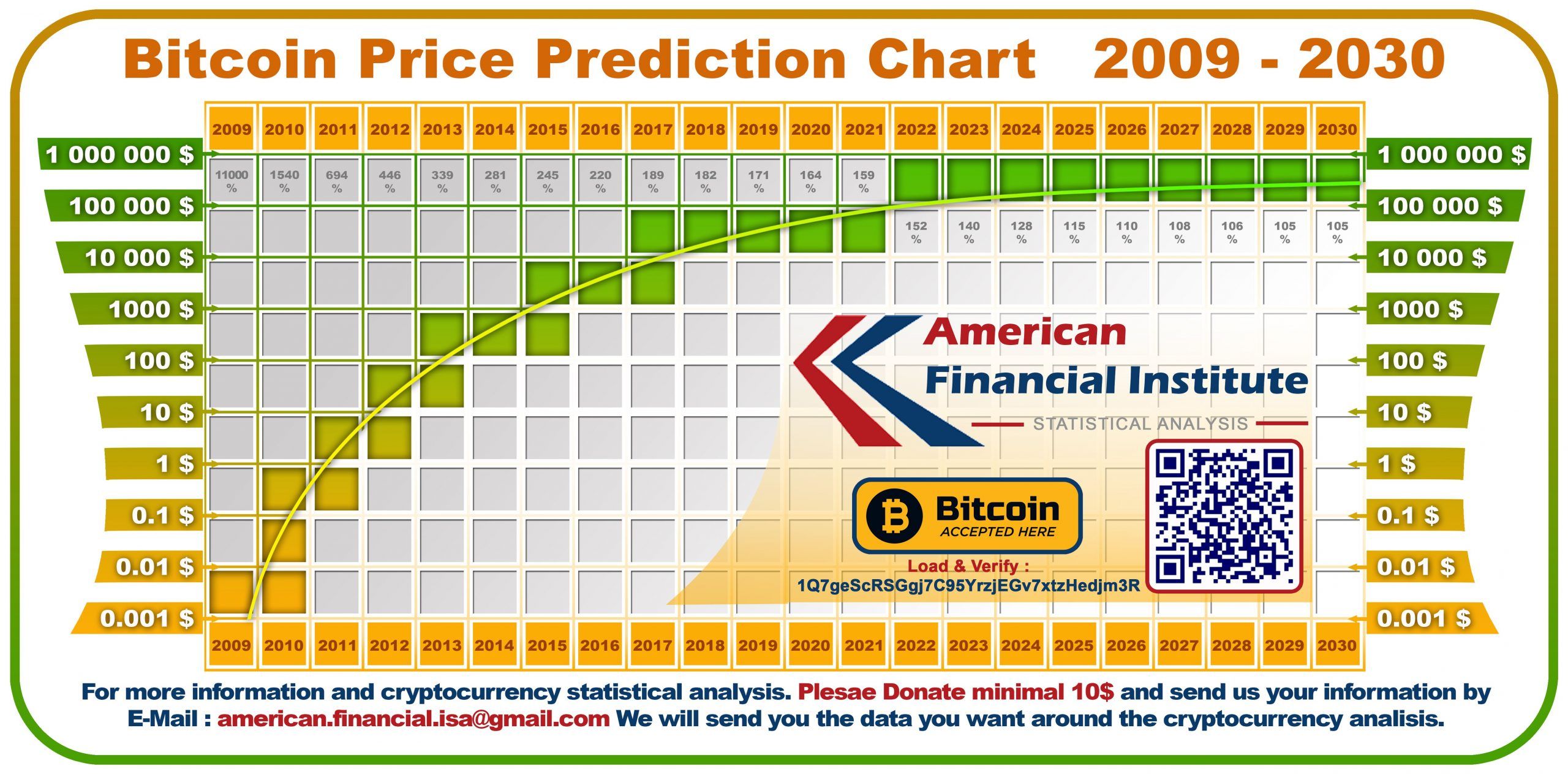 Bitcoin Price History Chart (, to )