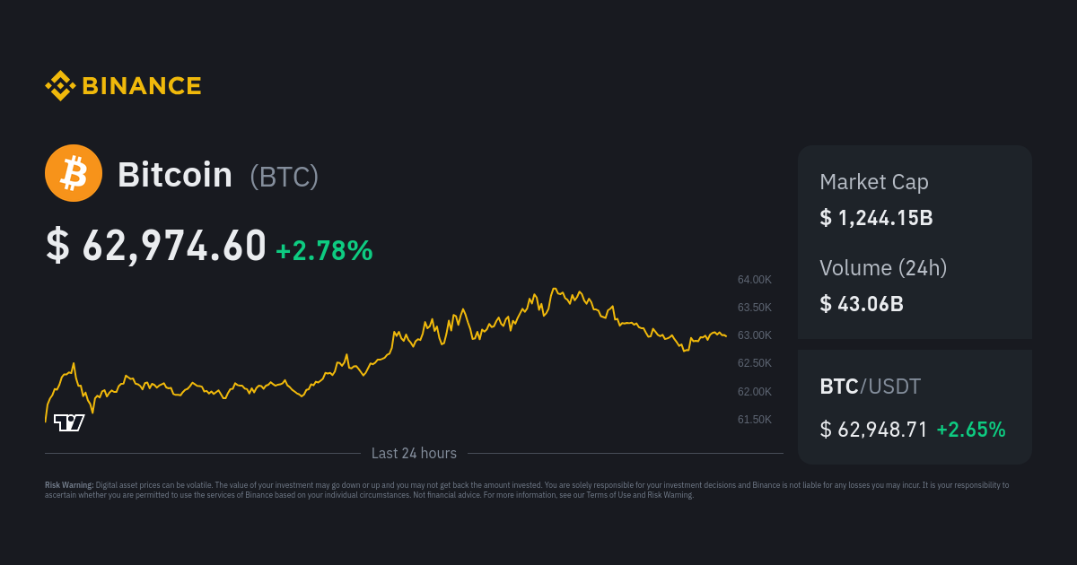 BTC to AUD | Convert Bitcoin to Australian Dollar | OKX