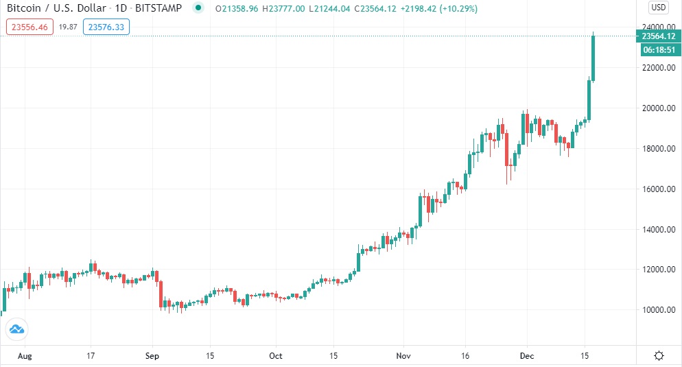 Convert 1 BTC to EUR - Bitcoin price in EUR | CoinCodex