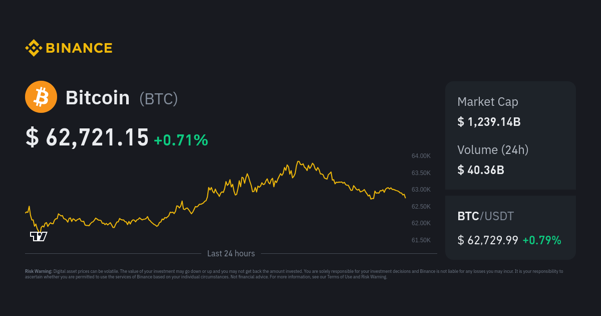 Bitcoin (BTC) live coin price, charts, markets & liquidity