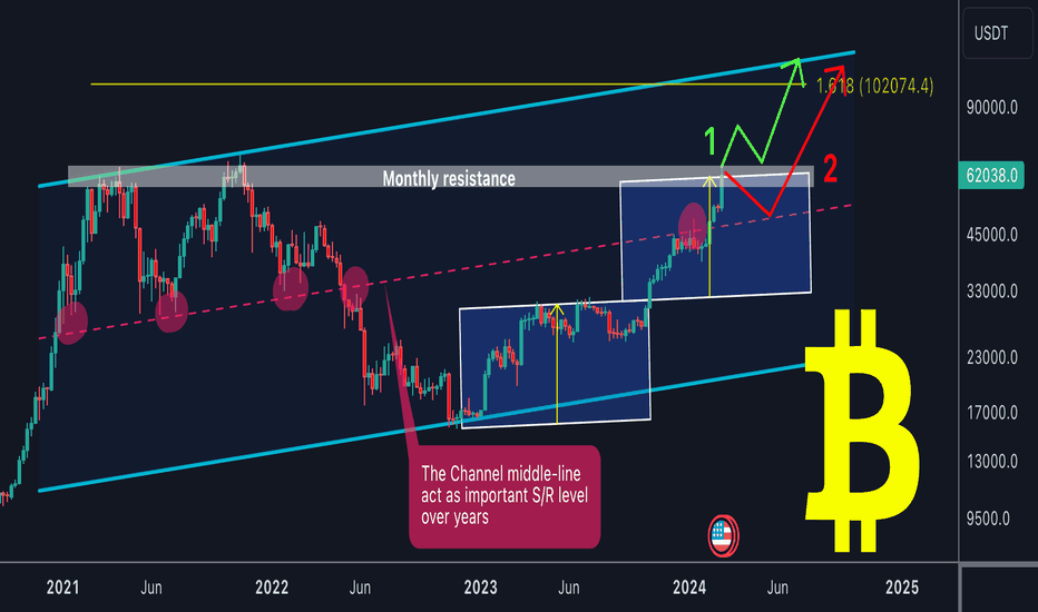 Bitcoin / Tether Price Chart — BTCUSDT — TradingView