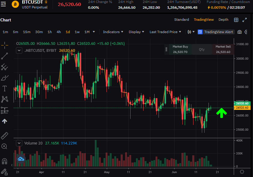 Live Bitcoin Price: BTC USD Chart - CryptoPurview