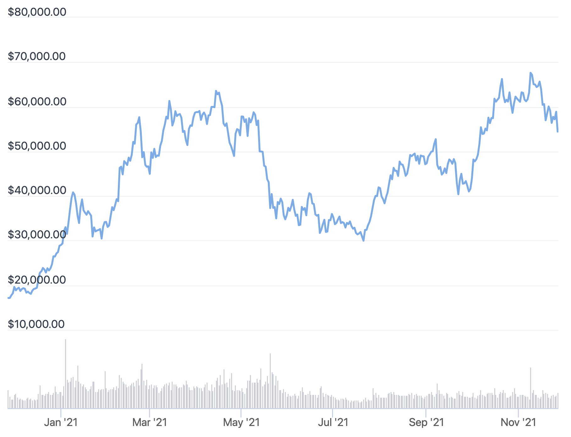 Bitcoin (BTC) Price Prediction - 