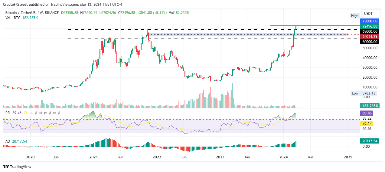 BITCOIN PRICE PREDICTION TOMORROW, WEEK AND MONTH