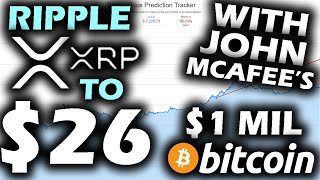 Bitcoin Price Prediction What's the Bitcoin Future?