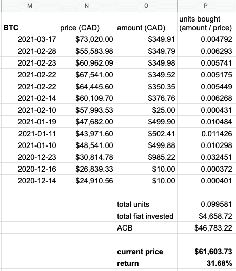 If I Bought Bitcoin Calculator (Any Date)