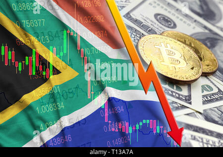 Convert BTC to ZAR: Bitcoin to South Africa Rand